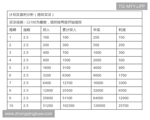 深入分析PA视讯倍投方式提升投注效率